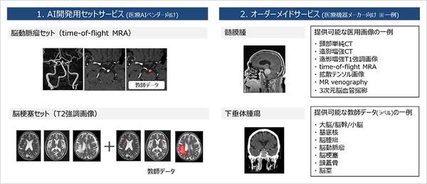 提供サービス 提供サービス