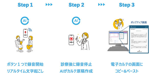 サービスの利用方法 サービスの利用方法