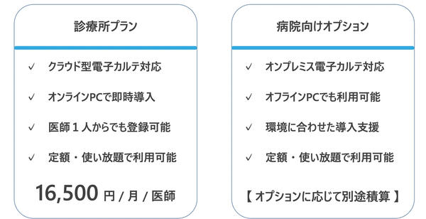 サービスの提供価格 サービスの提供価格
