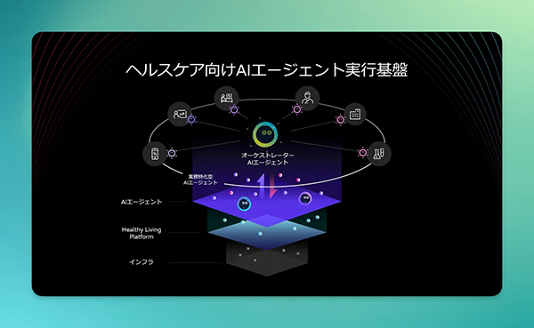 富士通プレス(https://global.fujitsu/ja-jp/pr/news/2025/08/27-01)より引用 富士通プレス(https://global.fujitsu/ja-jp/pr/news/2025/08/27-01)より引用