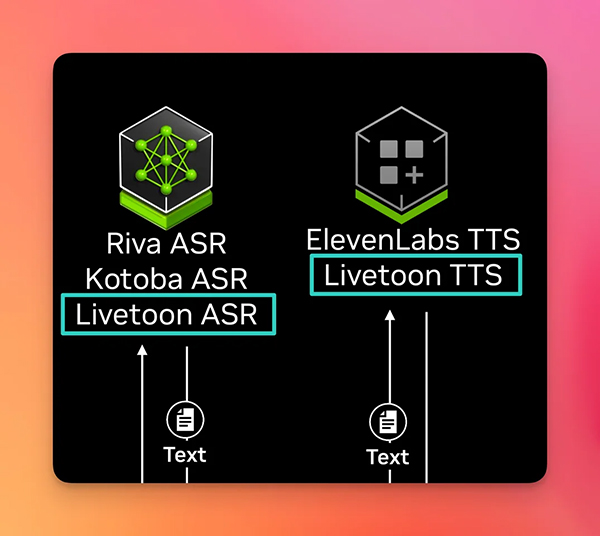 AI Day発表スライドより引用 AI Day発表スライドより引用