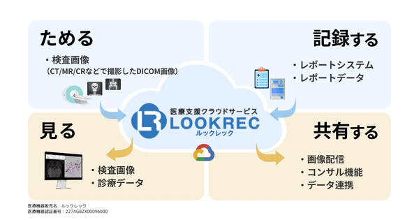 LOOKREC_基本の4機能 LOOKREC_基本の4機能