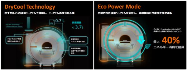 ヘリウムフリー構造と省エネ機能の組み合わせにより，クエンチリスクとランニングコスト低減に貢献