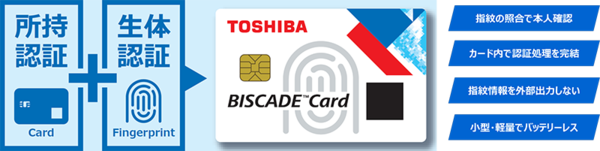 図2：サービス概要