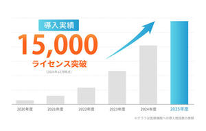 アドバンスト・メディア，累計導入実績15,000ライセンス突破