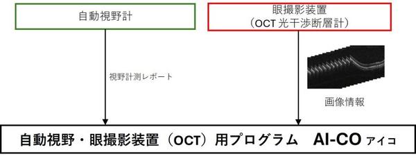図2　接続構成図