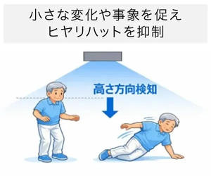 ヒヤリハットを抑制