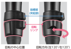 挿入部回転機構