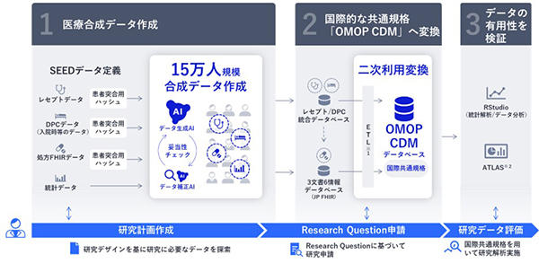 実証の概要図