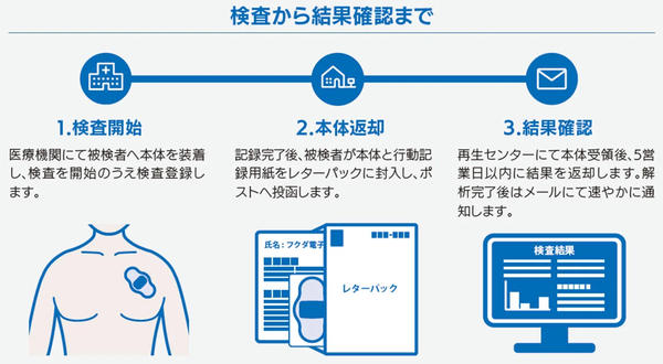 検査から結果確認まで