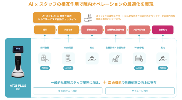 最適化