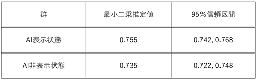 肝外胆管領域の認識精度