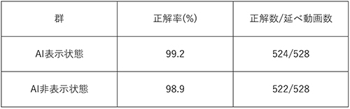 S4下縁領域の認識精度