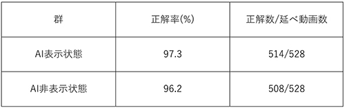 Rouviere溝領域の認識精度