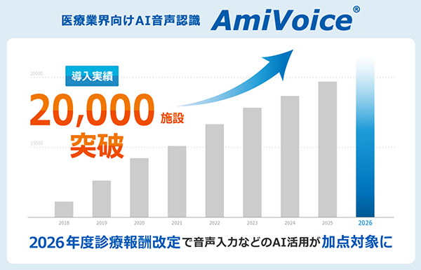 導入数20,000施設突破