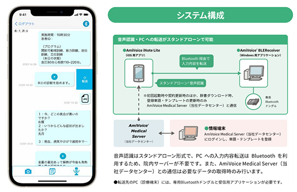 「AmiVoice iNote Lite」概要