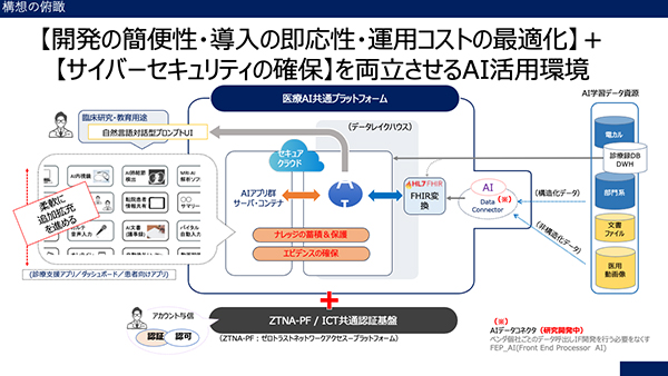 構想の俯瞰