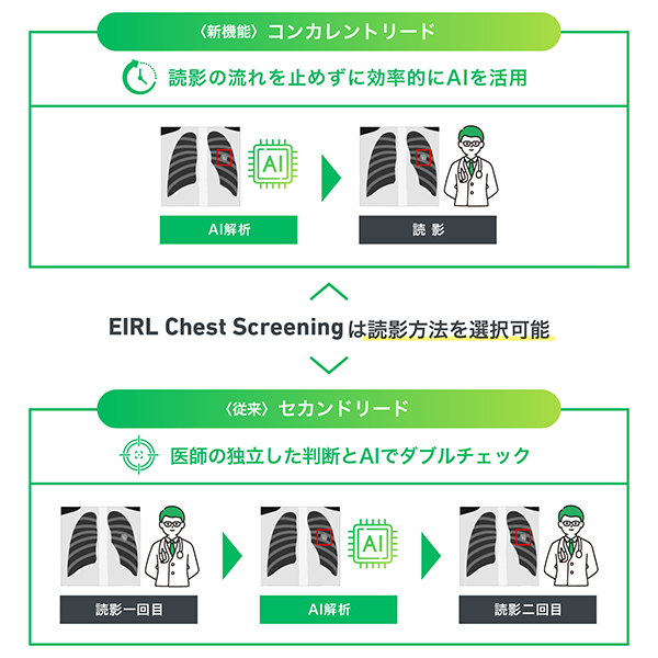 医療機関の属性・ニーズに合わせてAIを最適化