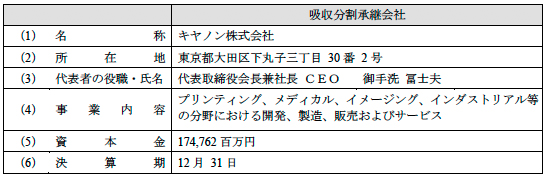 本吸収分割後の状況