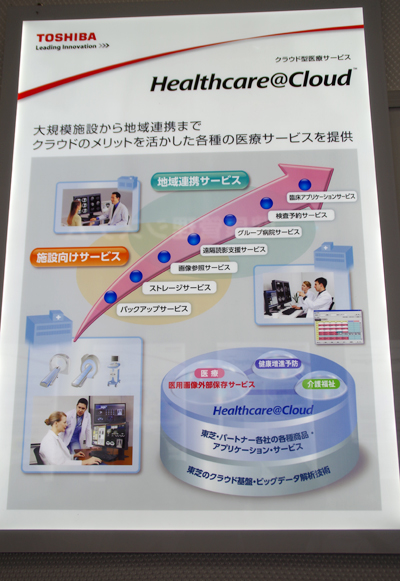 Healthcare@Cloudの説明パネル