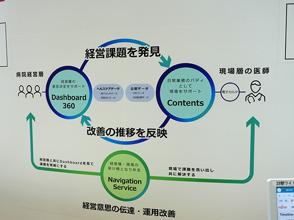 「HealthCare Management Platform(仮称)」の構成図 「HealthCare Management Platform(仮称)」の構成図