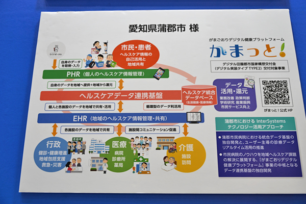 愛知県蒲郡市の「がまごおりデジタル健康プラットフォーム:がまっと!」 愛知県蒲郡市の「がまごおりデジタル健康プラットフォーム:がまっと!」