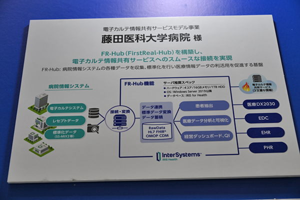 藤田医科大学病院の電子カルテ情報共有サービス 藤田医科大学病院の電子カルテ情報共有サービス