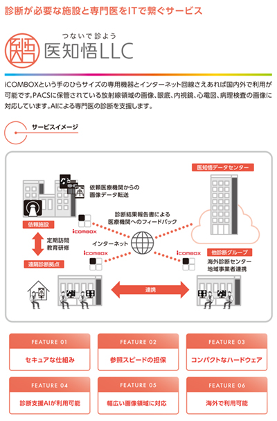 「iCOMBOX」とインターネット回線で始められる医知悟LLCの遠隔画像診断ソリューション