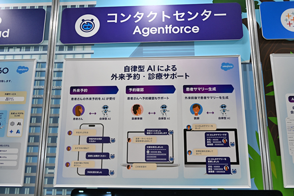 自律型AIエージェント「Agentforce」の診療への活用 自律型AIエージェント「Agentforce」の診療への活用