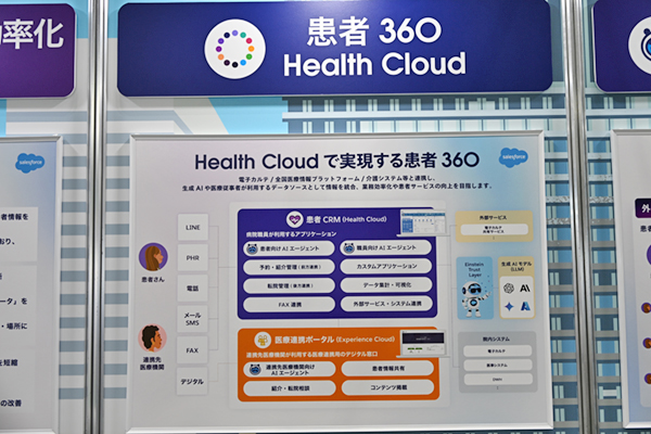 「Health Cloud」によるデータの統合管理と利活用 「Health Cloud」によるデータの統合管理と利活用