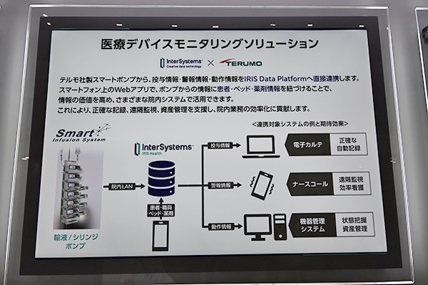テルモのシリンジポンプと連携するモニタリングソリューション