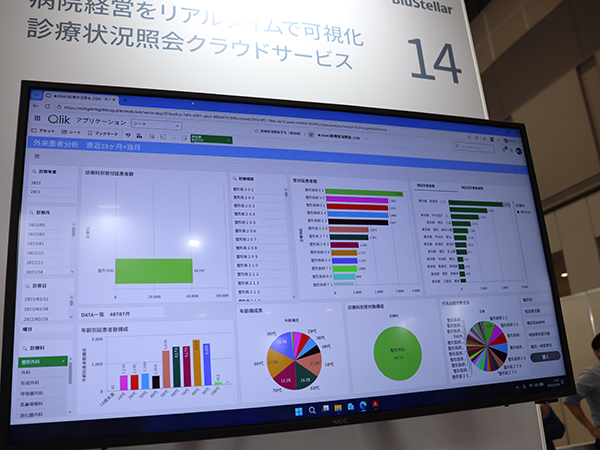 経営状況をリアルタイムに表示する「診療状況照会クラウドサービス」のダッシュボード