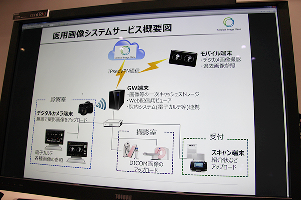 「医用画像システムサービス」の概要図