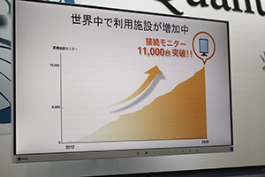 RadiNET Pro Web Hostingの接続モニター数は11,000台を突破