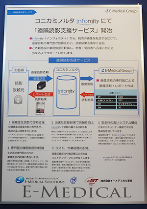 「infomity」を介した遠隔読影サービスを説明するパネル