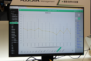 EI値の時系列表示