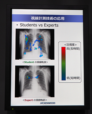 視線計測技術の応用