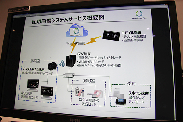 “医用画像システムサービス”のイメージ