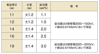 LXプレミアムの厚さと鉛当量