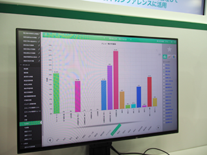 写損カンファレンスではさまざまな業務解析が可能