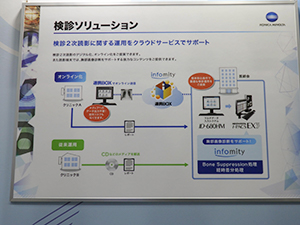 「infomity」の検診ソリューション