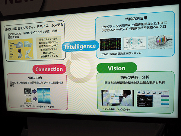 医療情報ソリューション「Abierto」の概念図