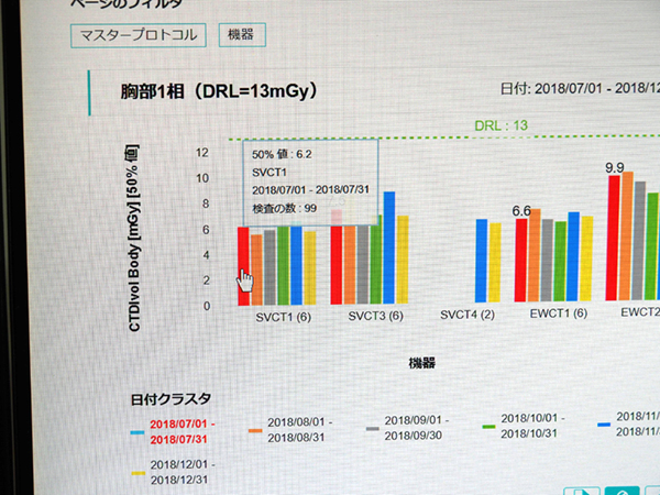Radimetricsではサマリーページで装置別の情報をわかりやすく表示する。 Radimetricsではサマリーページで装置別の情報をわかりやすく表示する。