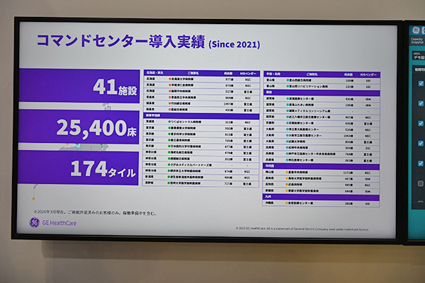 41施設が採用するなど「コマンドセンター」の実績をアピール