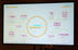 Siemens Healthineersの成果