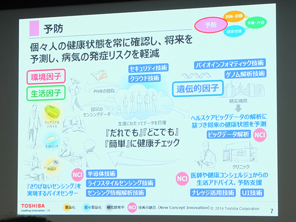 ゲノム解析やPHR構築などをめざす予防分野