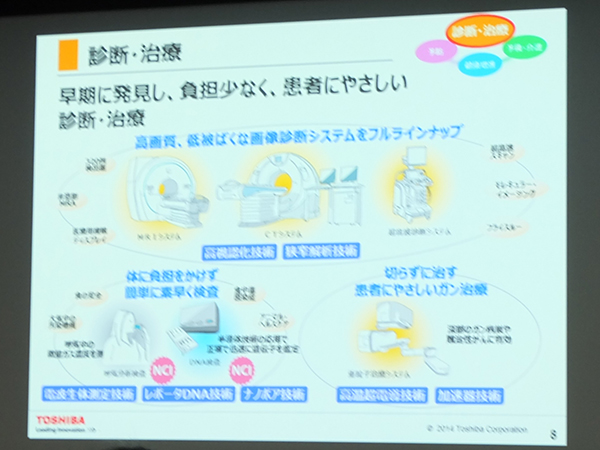 画像診断機器事業を強化する診断・治療分野