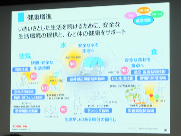 植物工場など生活環境を整備する健康増進分野