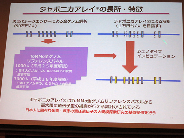 ジャポニカアレイの長所・特徴