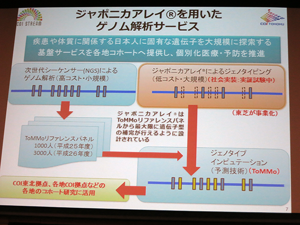 ジャポニカアレイを用いたゲノム解析サービス